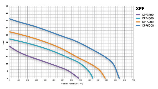 XPF-Series-curves