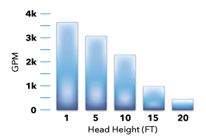 pump-head_height_chart